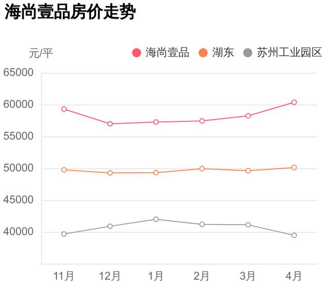 均价是给外行人看的，内行人都看这些，海尚壹品小区评测