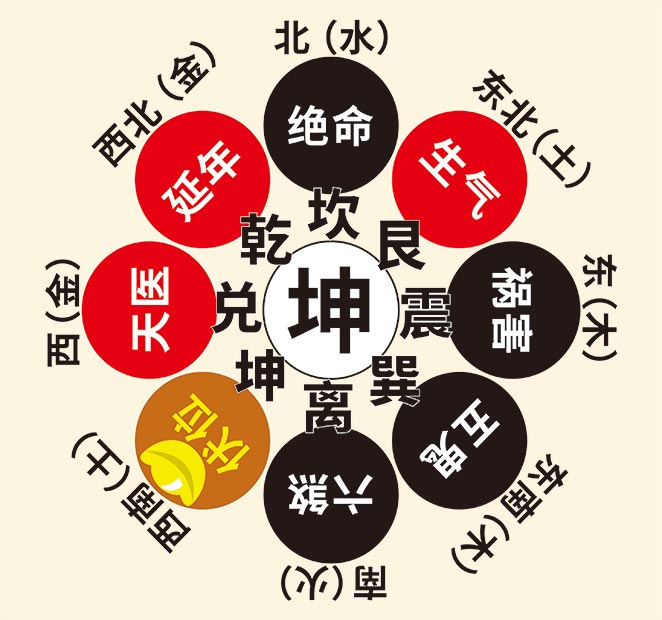 免费在线测八字(八字排盘宝最新版)