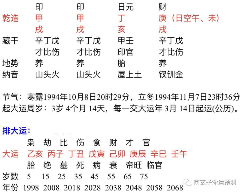 八字咋看(生辰八字详细分析)