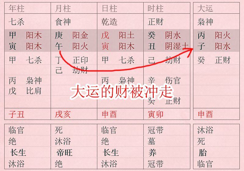 八字中才和财区别(干支一气组合最好)