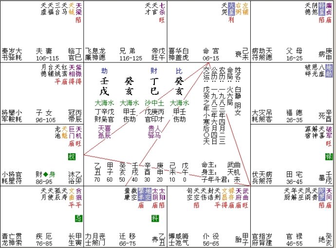 八字中才和财区别(干支一气组合最好)