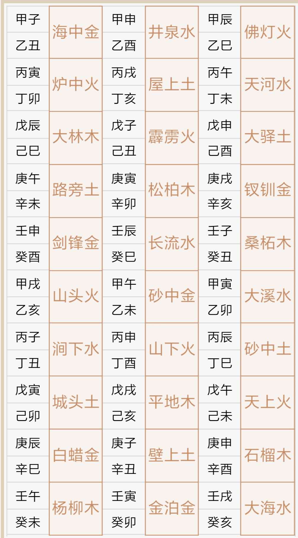 五行八字怎么算出来的(如何推算自己的命理)