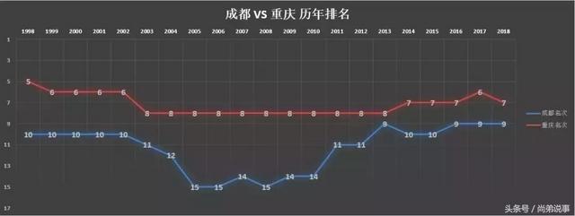 解密成都地理历史大局：水龙崛起（下）