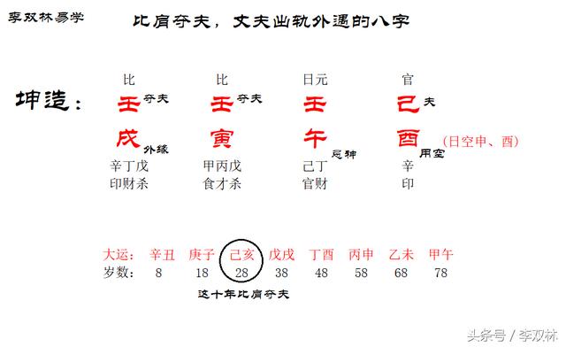 结婚后因为丈夫背叛而离婚的八字