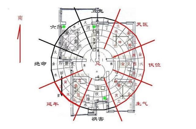 看阳宅风水(阳宅三要口诀)