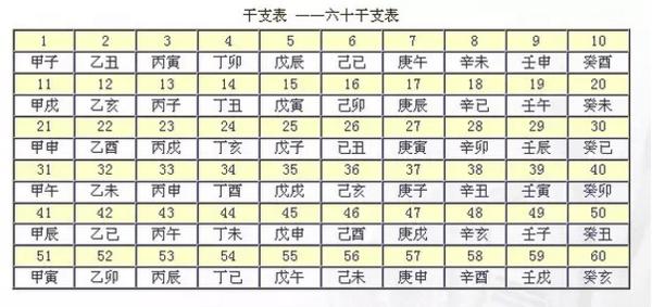 生辰八字 查询(输入出生日期查五行)