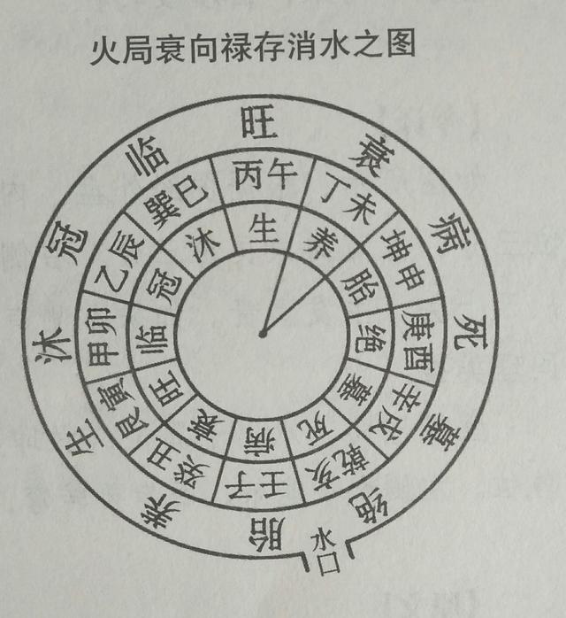 论金、木、水、火四局水口吉凶断法，建议初学者加以收藏！