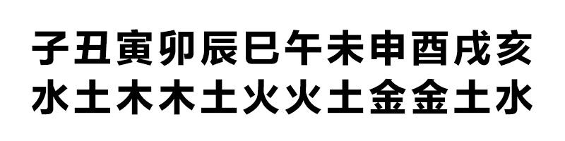 自己生辰八字五行缺什么？不求算命先生，看了这个就知道！