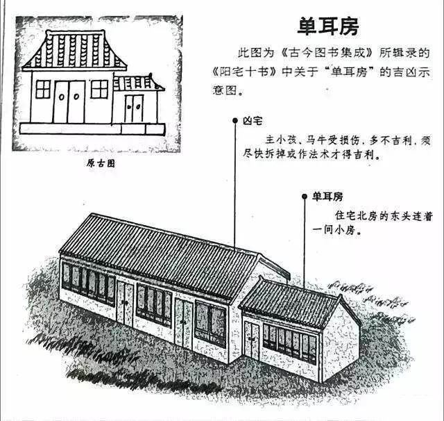 建议再认真看看的48个风水漫画，你想了解的住宅风水知识都齐全了