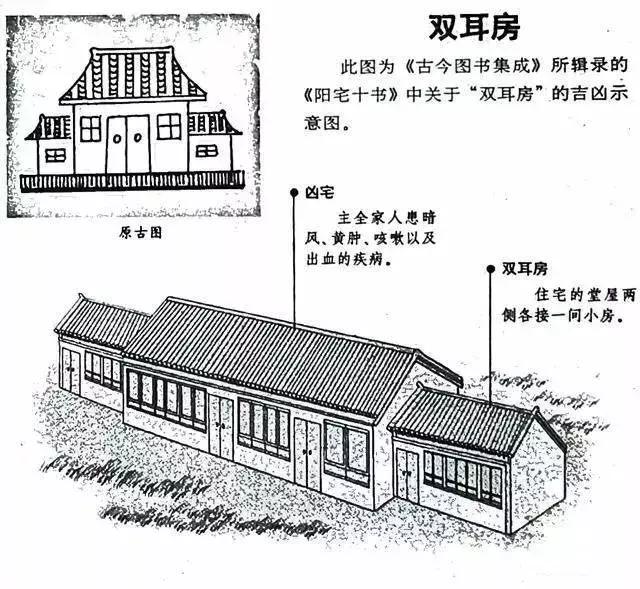 建议再认真看看的48个风水漫画，你想了解的住宅风水知识都齐全了