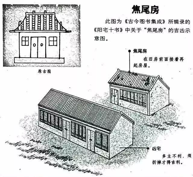 建议再认真看看的48个风水漫画，你想了解的住宅风水知识都齐全了