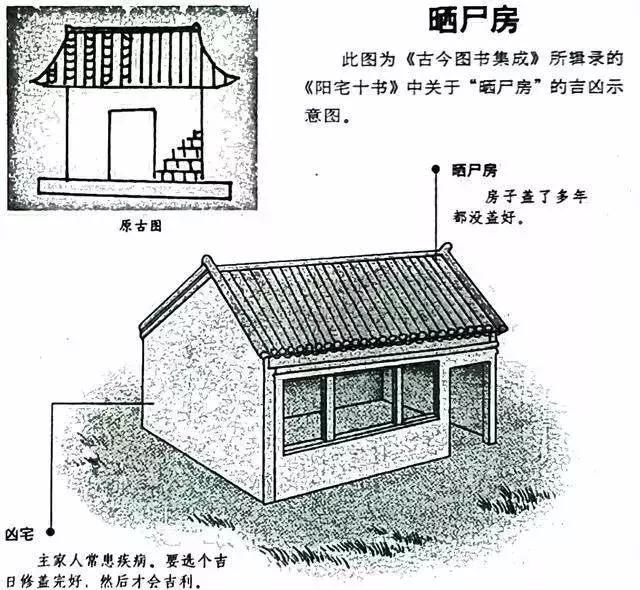 建议再认真看看的48个风水漫画，你想了解的住宅风水知识都齐全了