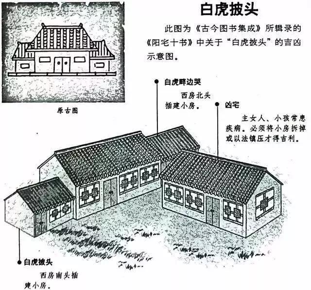 建议再认真看看的48个风水漫画，你想了解的住宅风水知识都齐全了