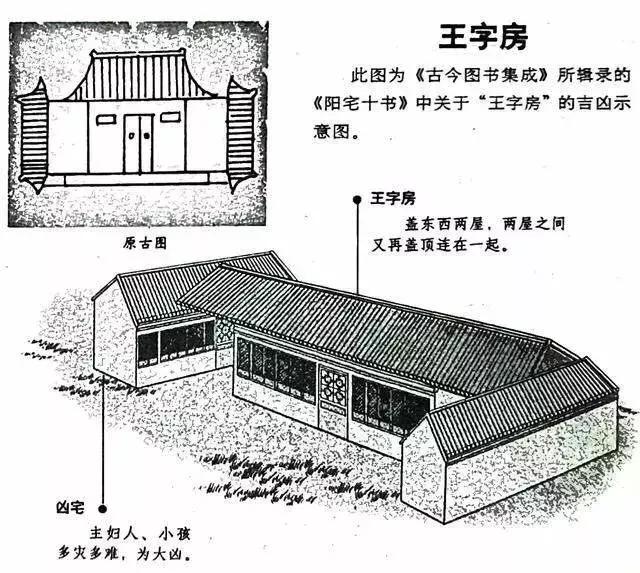 建议再认真看看的48个风水漫画，你想了解的住宅风水知识都齐全了