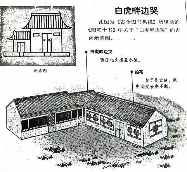 建议再认真看看的48个风水漫画，你想了解的住宅风水知识都齐全了