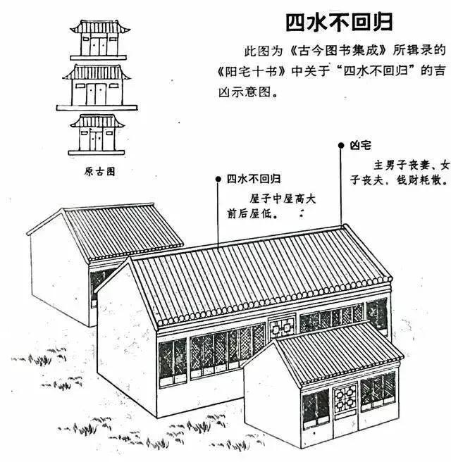 建议再认真看看的48个风水漫画，你想了解的住宅风水知识都齐全了