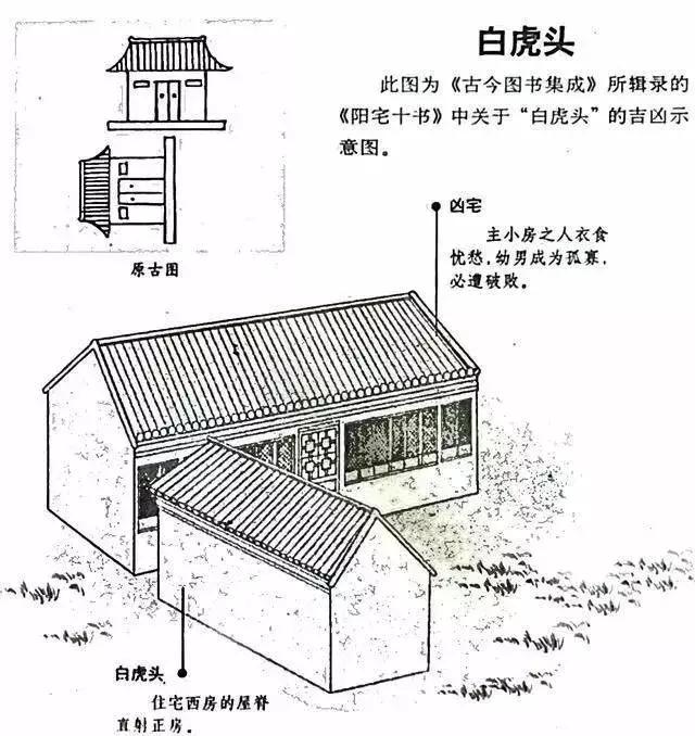 建议再认真看看的48个风水漫画，你想了解的住宅风水知识都齐全了