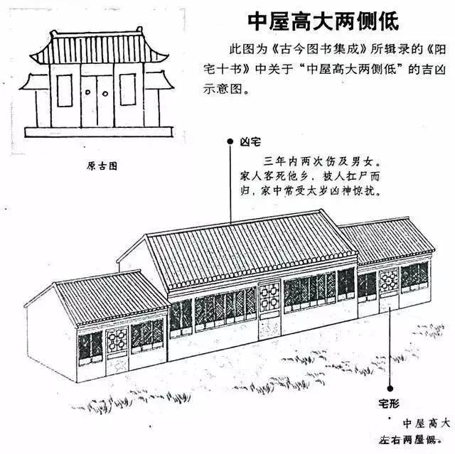 建议再认真看看的48个风水漫画，你想了解的住宅风水知识都齐全了