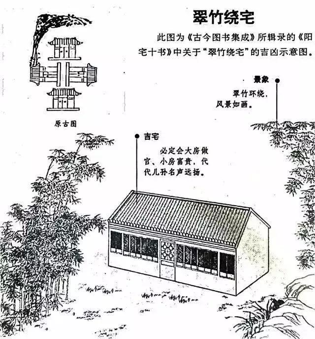 建议再认真看看的48个风水漫画，你想了解的住宅风水知识都齐全了