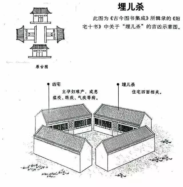 建议再认真看看的48个风水漫画，你想了解的住宅风水知识都齐全了