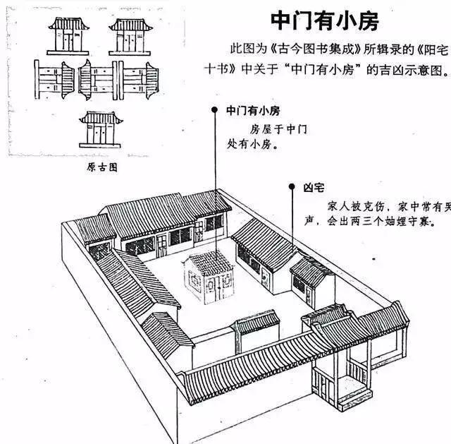 建议再认真看看的48个风水漫画，你想了解的住宅风水知识都齐全了