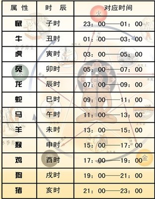 用生辰八字测五行(生辰八字与五行测算取名)