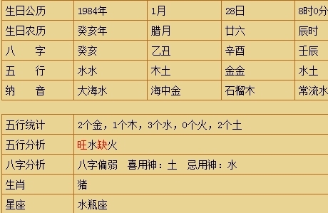 用生辰八字测五行(生辰八字与五行测算取名)