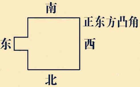 「户型风水分析」“凸”字户型风水的优点和缺点解析