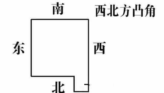 「户型风水分析」“凸”字户型风水的优点和缺点解析