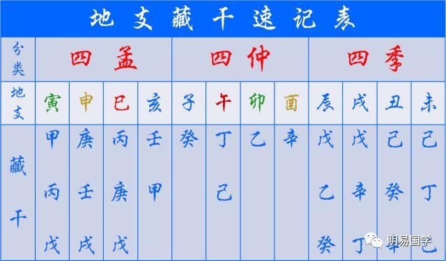 测八字命格(农历算命最准免费)