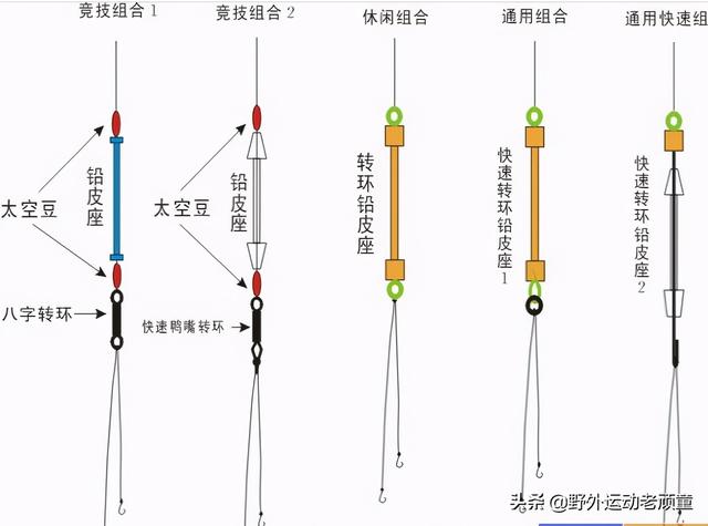 老钓翁聊台钓法野钓——台钓小配件之铅皮座全面介绍（新手必读）