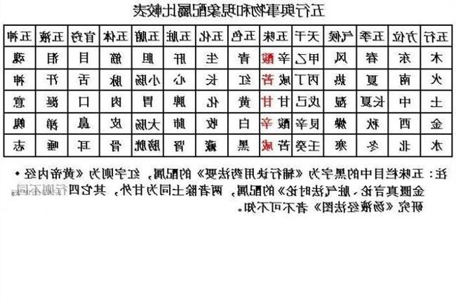 取名五行查询(生辰八字五行查询免费)