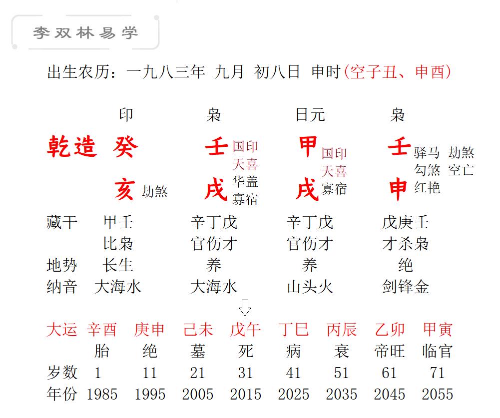 2020年2月出生哪天八字好(2020年2月2日老黄历)