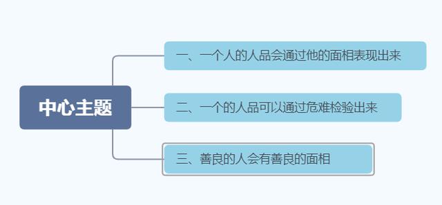 识人术：一个人的面相可以看出他的为人，怎么看很关键