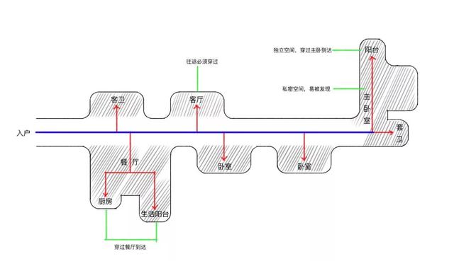 户型分析这样做，你的方案一定差不了