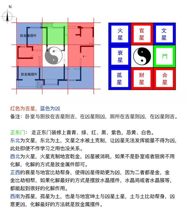 户型分析这样做，你的方案一定差不了