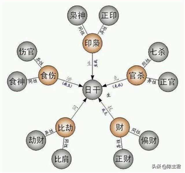 八字命理入门基础知识「方便初学」