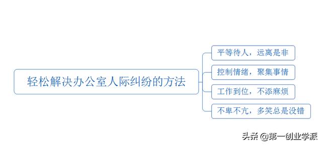 职场人际关系容易陷入困局？教你四招轻松解决，成为职场高情商