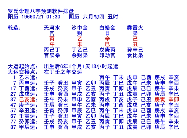 八字的用神怎么算的(八字喜用神查询免费)