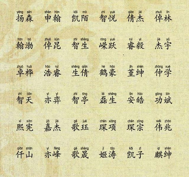 2014年女孩起名大全(名字大全男孩)