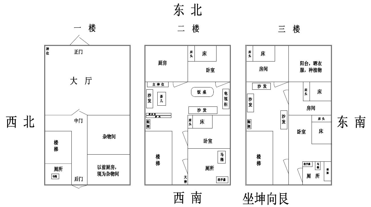 楼房格局风水(住房风水布局)