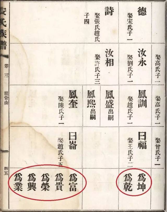 大字辈起名(上字辈取名字大全)