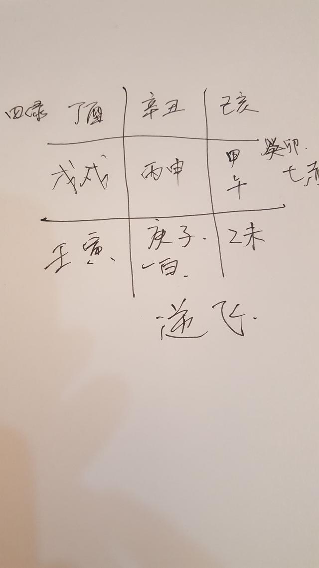 易经风水自学之天运地运