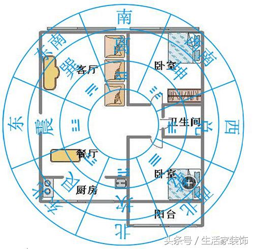 「风水八卦」学一点家装必备的风水，从八卦图开始