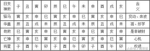 八字神煞详解_免费八字排盘查神煞