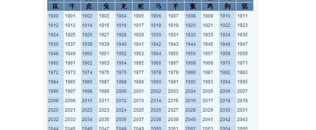 生辰八字 查询_2021年周易免费算命