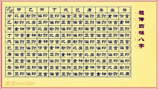 四柱八字常用表_免费四柱算命精批八字