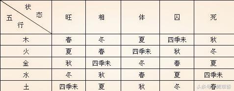 四柱八字常用表_免费四柱算命精批八字