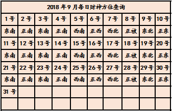 今天的八字是什么_万年历生辰八字对照表