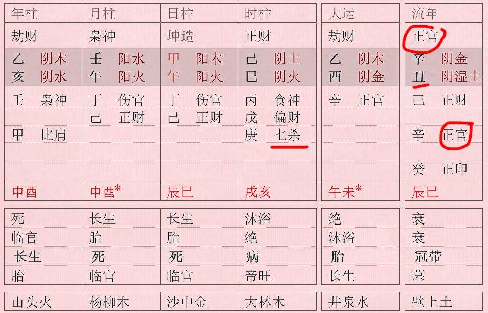 如何算八字桃花_八字正缘桃花查询